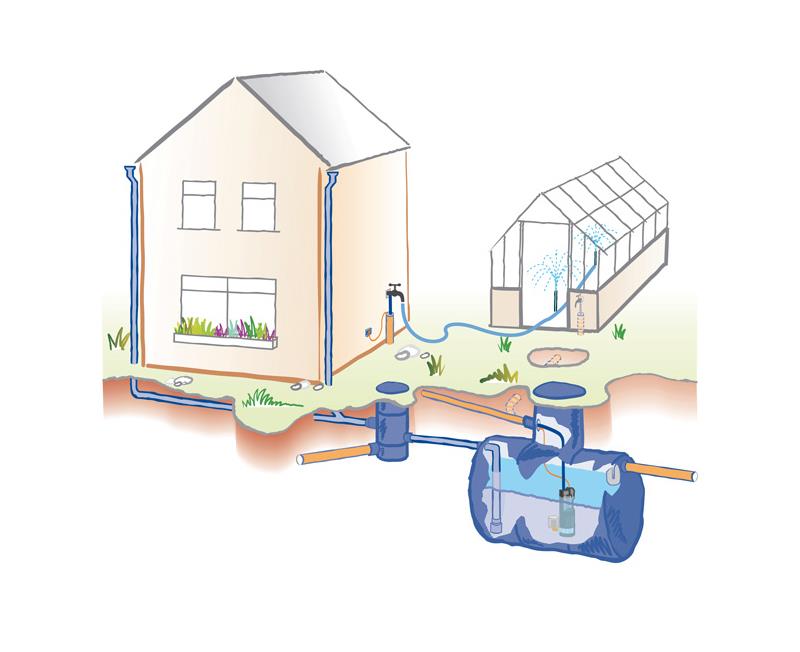 Rain Water Harvesting System