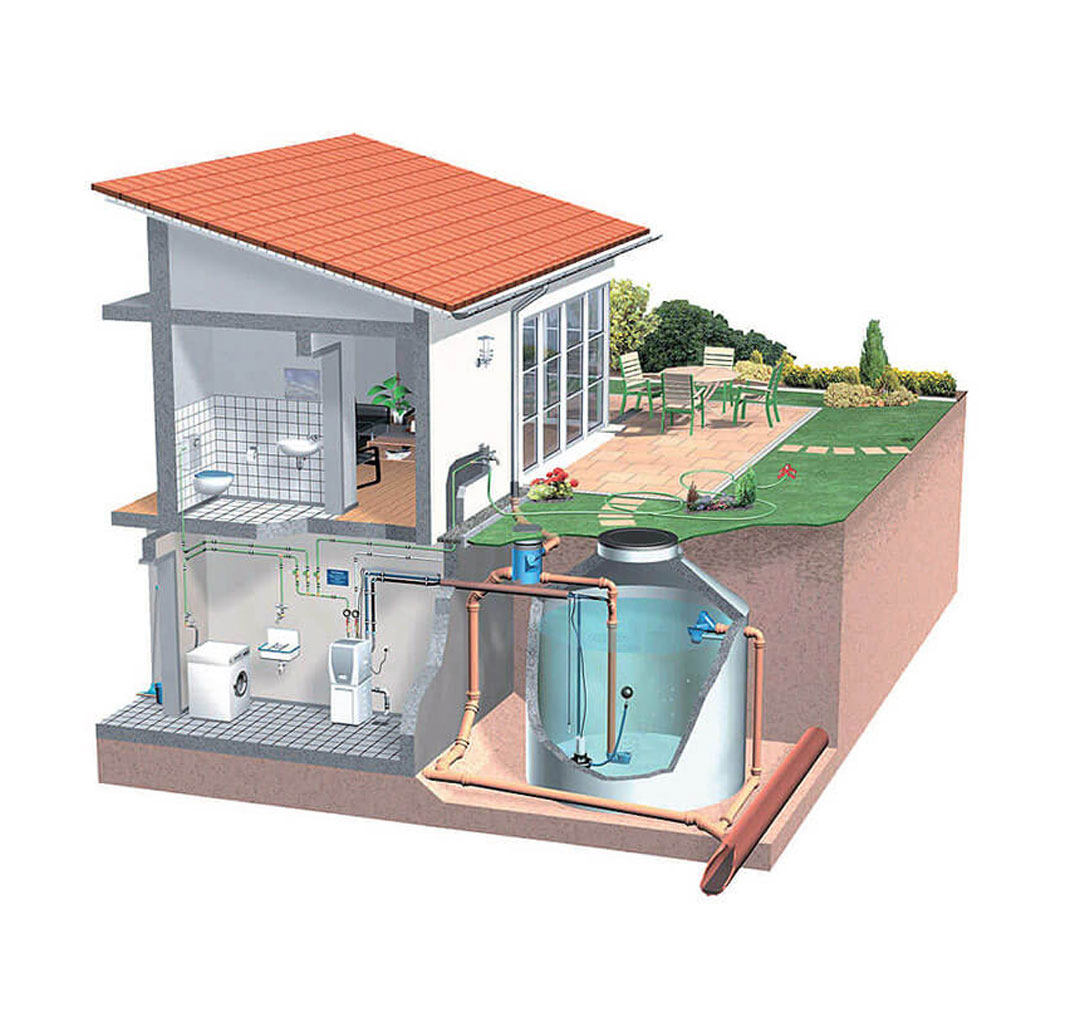 Rain Water Harvesting System